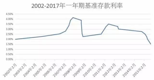 退休能領(lǐng)多少錢？ 社保繳15年和30年差2倍