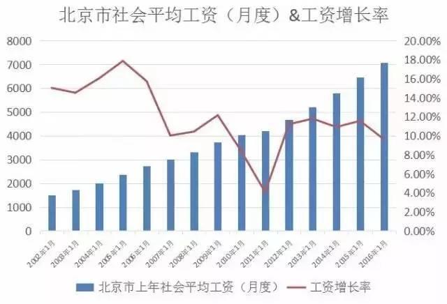 退休能領(lǐng)多少錢？ 社保繳15年和30年差2倍